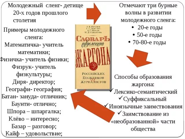 Молодежный сленг 70х годов 20 века. Молодежный сленг 80 90 годов. Сленг Советской молодежи. Сленг 80-х годов.