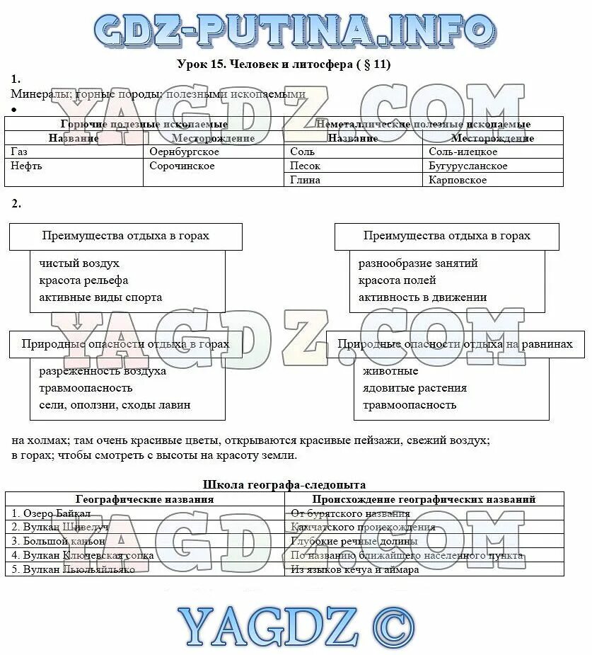 План урока географии 5 класс. Практическая работа по географии 5 класс. Дневник географа следопыта 5 класс география урок минералы. Дневник географа следопыта 5 класс Глобус, модель земли. Литосфера и человек.