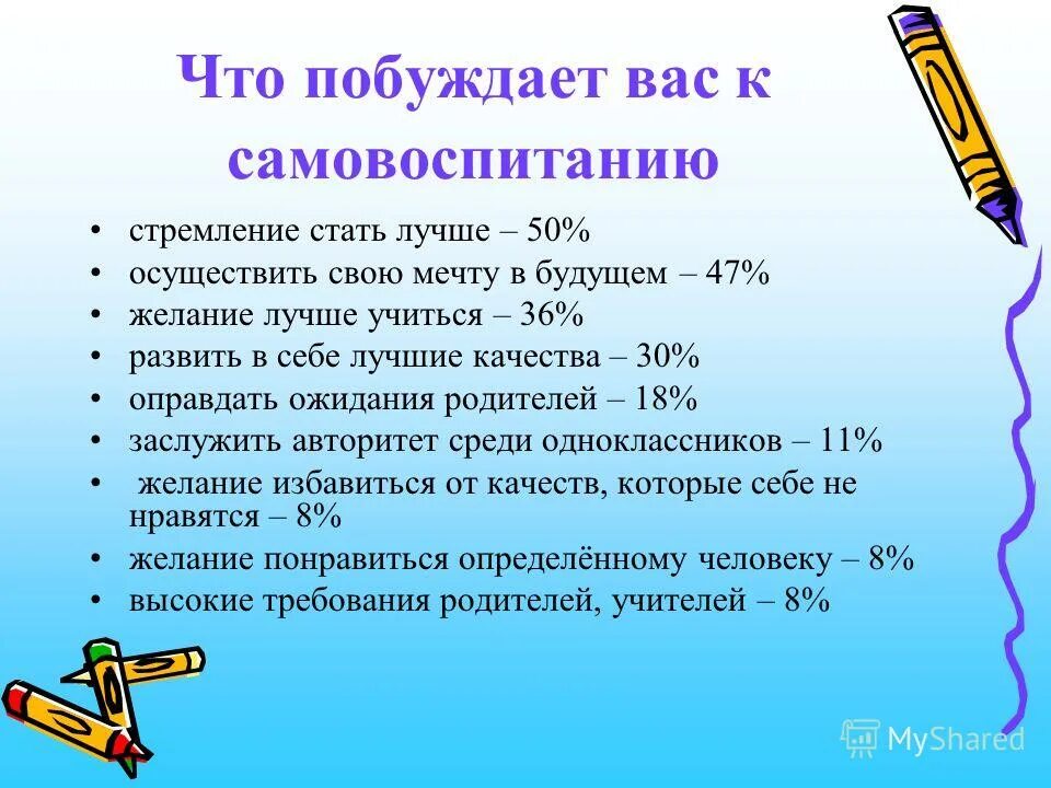 Цель самовоспитания в педагогике. Занимаетесь ли вы самовоспитанием. Самопознание и самовоспитание личности. Самовоспитание личности. Занимаетесь ли вы самовоспитанием.