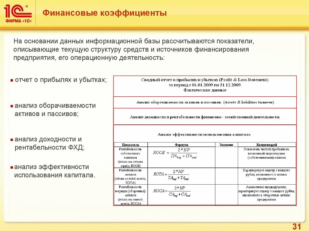 Основной показатель эффективности деятельности предприятия. Показатели финансовой эффективности компании. Показатели результатов хозяйственной деятельности предприятия. Показатели финансовой эффективности компании. Основные показатели эффективности хозяйственной деятельности.