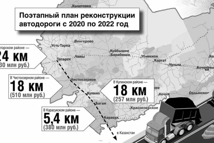 Дорога Купино Татарск. Трасса Купино Карасук. Новосибирская область Татарск .Купино. Дорога Новосибирск-Купино.