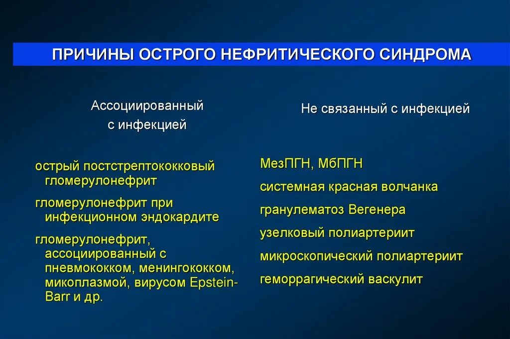 Осложнения хронического гломерулонефрита. Осложнения нефротического гломерулонефрита. Хронический гломерулонефрит классификация. Нефротический и нефритический синдром таблица.