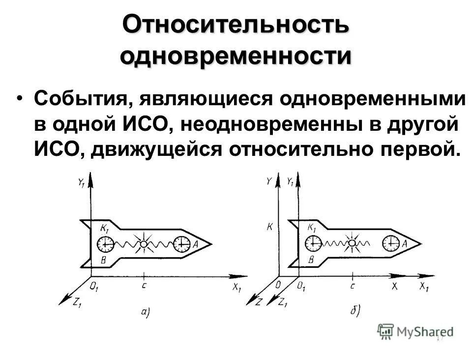 относительность одновременности пример. относительность понятия одновременности. понятие одновременности. относительность одновременности событий. принцип относительности одновременности.