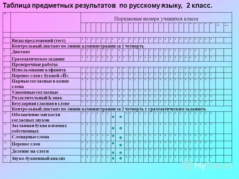 Тесты русский итог. Предметные Результаты таблица. Таблица предметных результатов по классам. Мониторинг предметных результатов. Мониторинг предметных результатов в начальной школе таблицы.