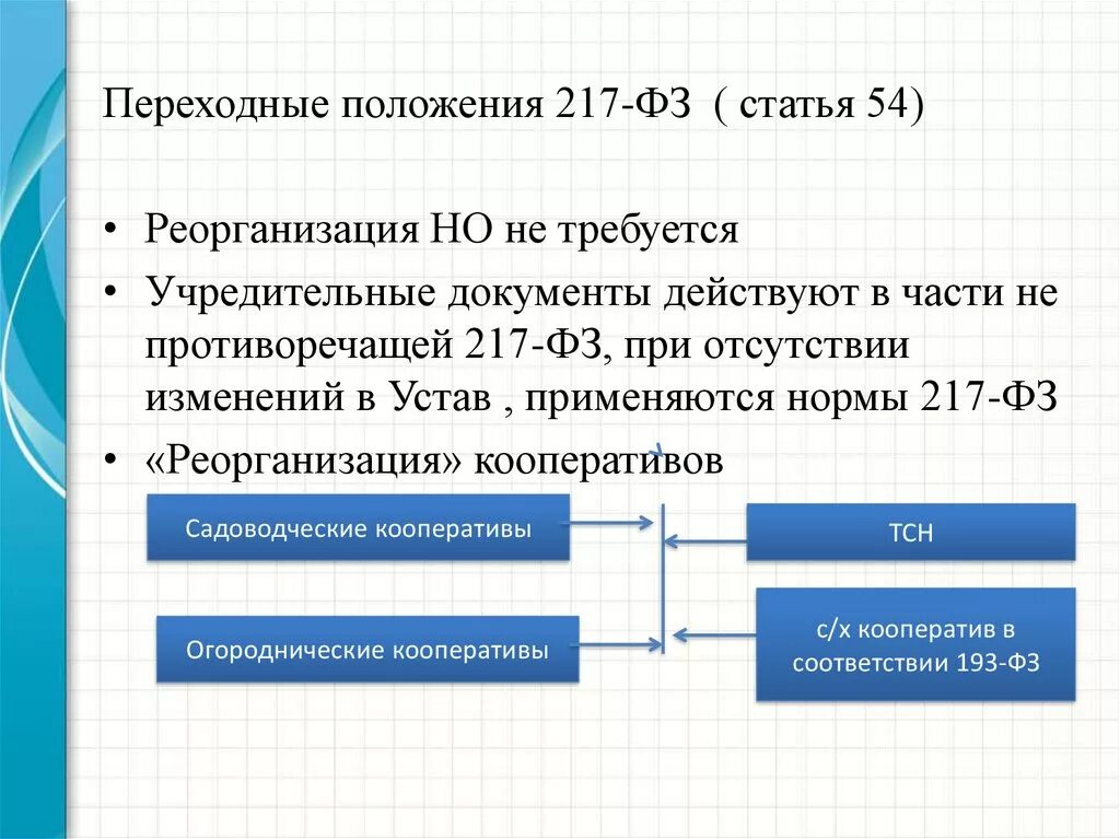 Закон 217-фз. 217фз действующая редакция. 217фз действующая редакция. Электроснабжение садоводств. Федеральный закон "о ведении гражданами садоводства и огородничества.