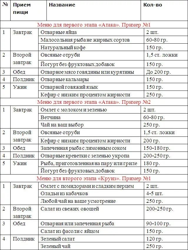 Диета Дюкана меню атака на неделю. Атака по Дюкану меню на неделю. Меню диеты Дюкана 1 этап атака меню на неделю. Диета Дюкана этап атака меню на 7 дней. Диета дюкана меню рассчитать