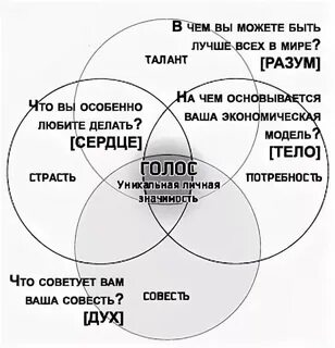 8 навыков