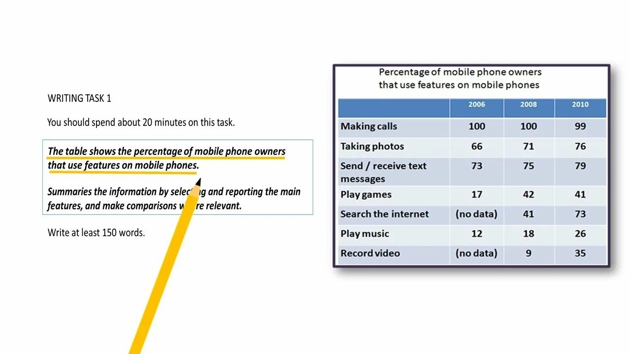 IELTS task 1 Table. IELTS writing Table. IELTS writing task 1 Table Samples. IELTS Academic writing task 1 Table. Do the task in writing