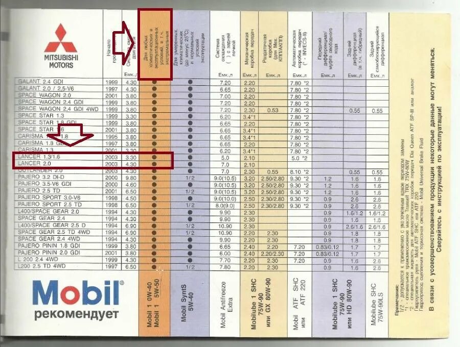 Паджеро спорт 2 заправочные емкости масла. Заправочные емкости митсубиси аутлендер. Параметры кондиционера. Лансер 10 1. Митсубиси аутлендер 2008 года 2.