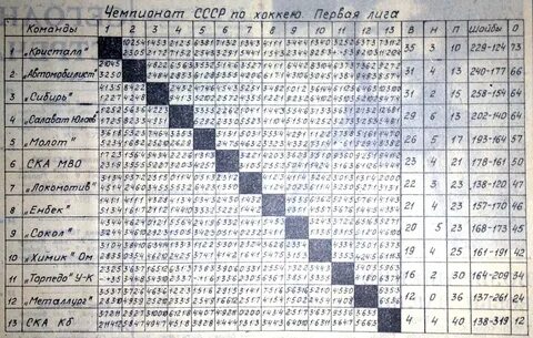 Таблица 1 я лига