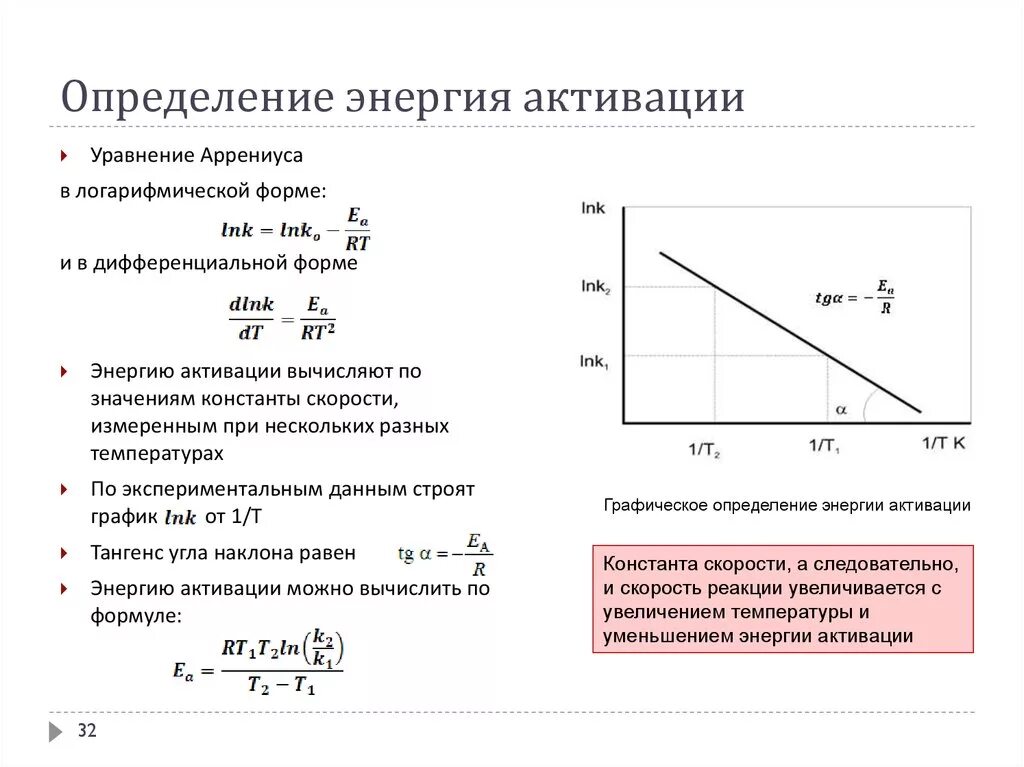 Значение графического определения. Графический метод определения константы скорости реакции. Средние величины. Графический метод расчета нелинейных цепей. Графическое определение активности.