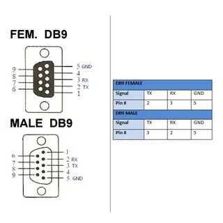 Распиновка db9 rs232