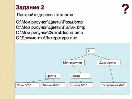 C дерево файлов