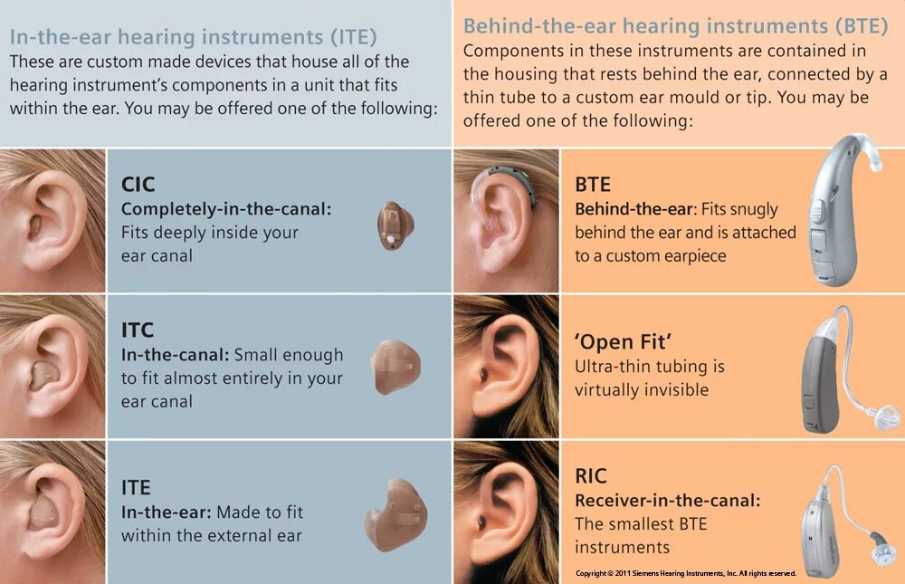Hearing перевод. Внутриканальный слуховой аппарат. слуховой аппарат гарнитура. hearing aid. слуховой аппарат канада.