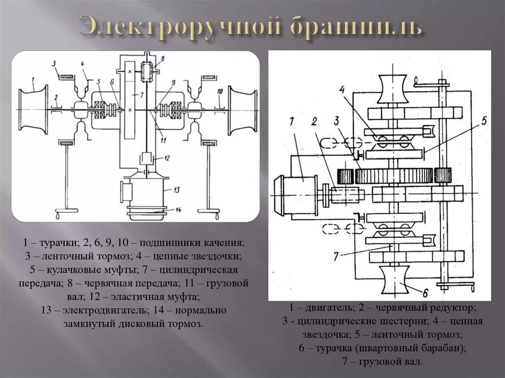 Как работает бр