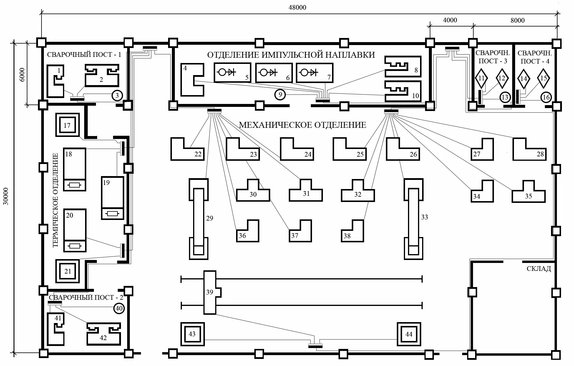 ЭСН И ЭО сварочного цеха. Схема электроснабжения ремонтно-механического цеха. План расположения ЭО ремонтно-механического цеха. План расположения ЭО сварочного цеха. Организация ремонтного цеха