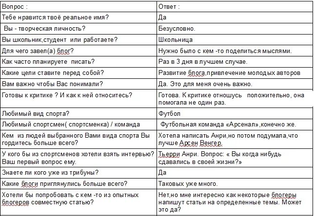 Задать смешной вопрос. Интересные вопросы. Смешные вопросы и ответы. Какие вопросы можно задать на интервью. Вопросы для интервью блогеру