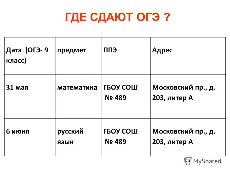 Зачем сдавать огэ. Зачем сдавать огэ