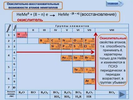 Наименее ярко выраженные неметаллические свойства