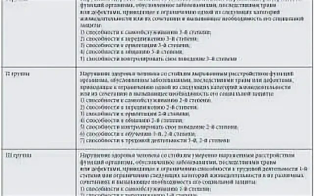 Как получить инвалидность список заболеваний. Инвалидность второй группы перечень заболеваний. инвалидность 3 группы перечень. 1 группа инвалидов перечень заболеваний. 3 группа инвалидности заболевания.