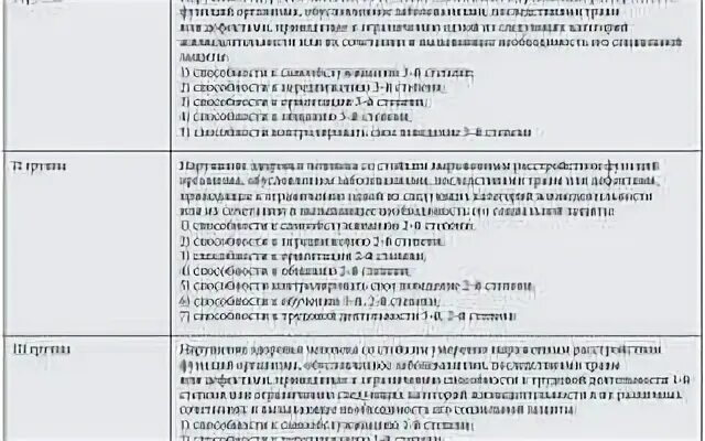 Когда дают группу бессрочно. Инвалидность 1 и 2 группы перечень заболеваний. Инвалидность второй группы перечень заболеваний. Инвалидность 3 группы перечень заболеваний. 1 Группа инвалидности.