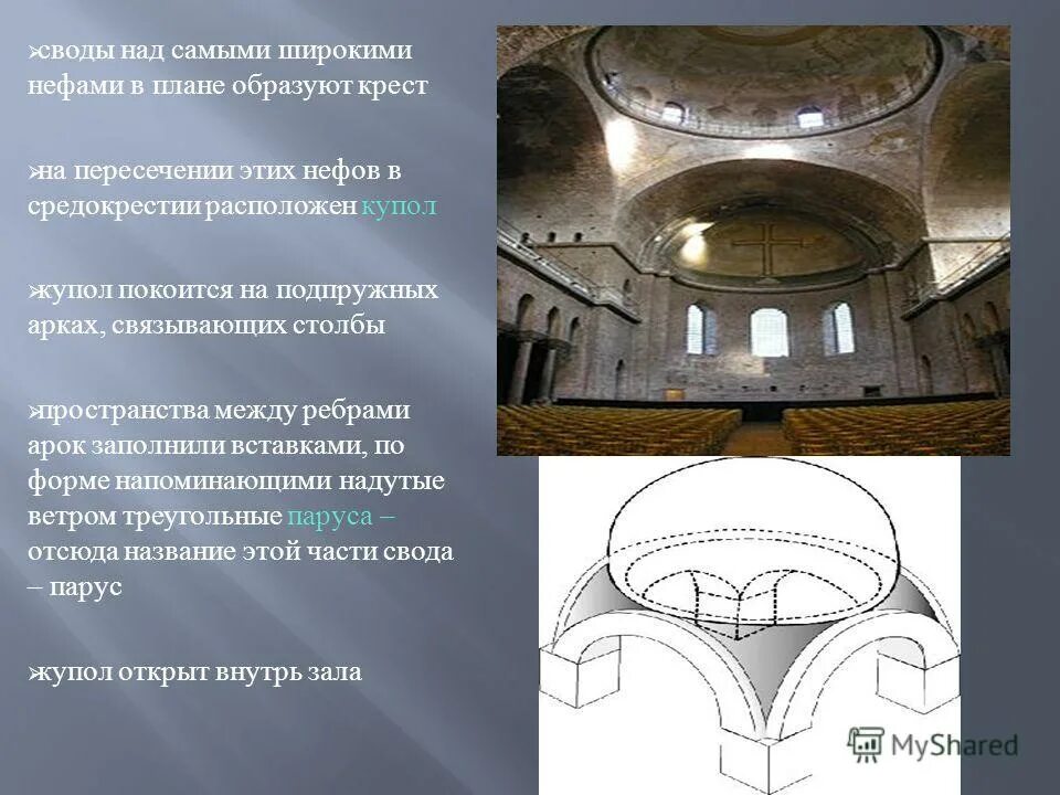 ). пазуха свода в архитектуре. крестово-купольный свод византийских храмов. крестово-купольный храм 5 неф. , 1994-1995.