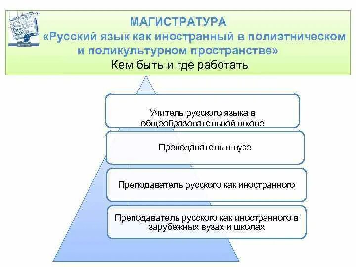 Задачи обучения русскому языку как иностранному. Поликультурное пространство в школе. Поликультурное образовательное пространство это. Поликультурное образование. Поликультурное воспитание.