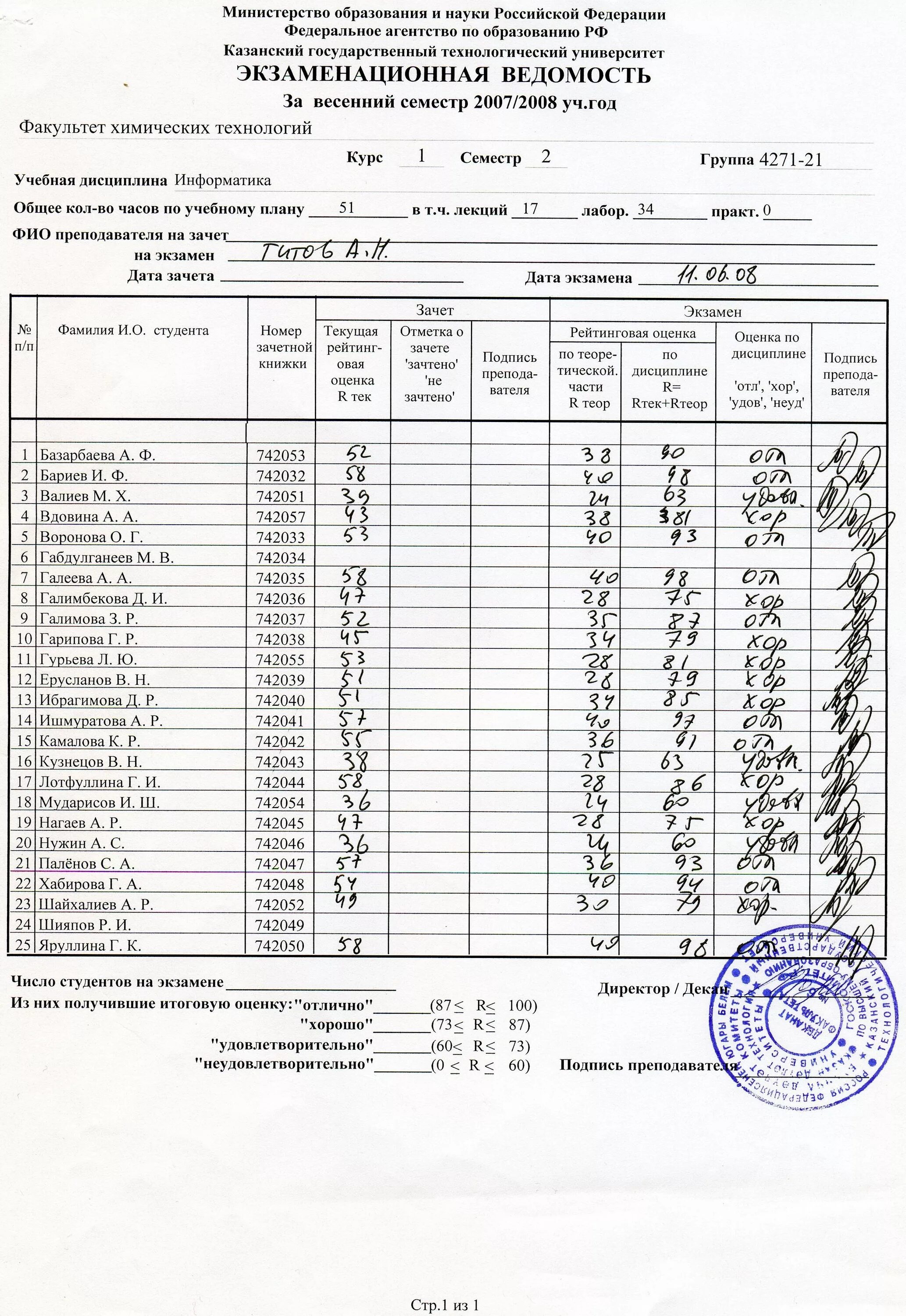 Протоколу мгу. Зачетно-экзаменационная ведомость по практике. Экзаменационная ведомость образец. Заполненная экзаменационная ведомость. Экзаменационная ведомость в вузе.