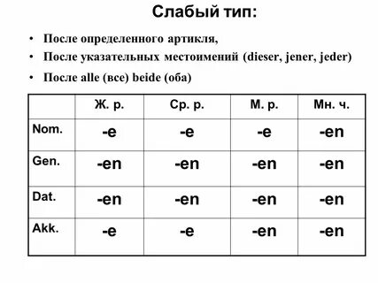 Склонение существительных в немецком языке упражнения