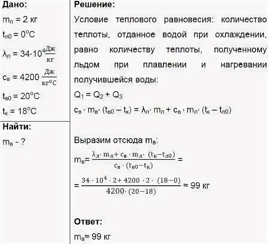 После опускания в воду имеющую температуру