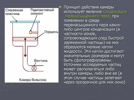 Камера вильсона метод принцип действия таблица