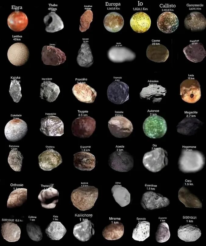 Покажи спутников планет. Спутники Юпитера. Юпитер Планета и спутники в солнечной системе. Галилеевые спутники Юпитера. Спутники Юпитера на 2023 год.