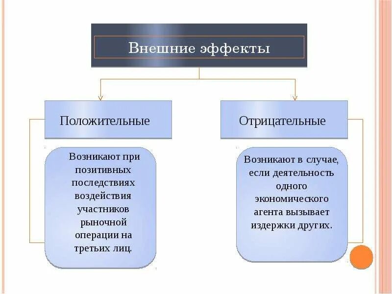 Назовите 2 положительных и 2 отрицательных. Назовите 2 положительных и 2 отрицательных