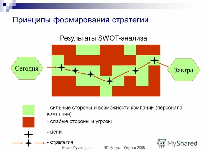 Принципы формирования стратегии. Принципы формирования стратегии. Базовые принципы стратегического менеджмента. Принципы формирования стратегии. Принципы и методы управления в менеджменте.