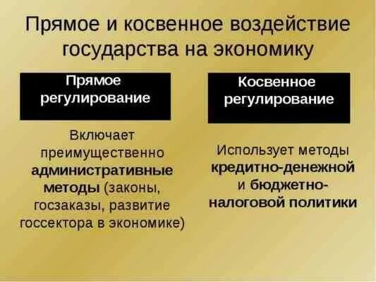 Воздействие государства на экономику. Методы воздействия государства на экономику. Влияние государства на экономику. Методы воздействия государства на рыночную экономику.