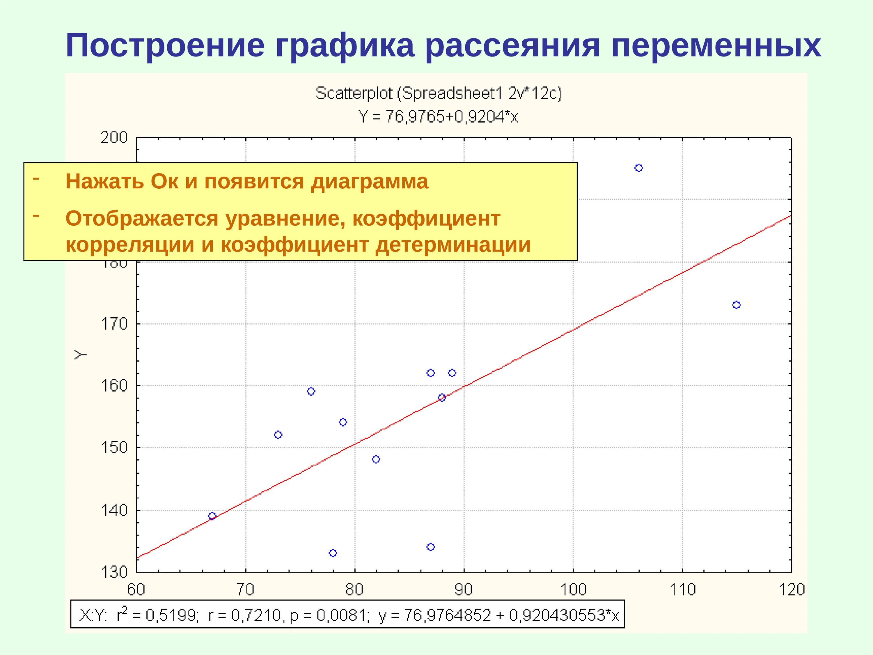 Построить линейную модель регрессии. Построение регрессионной модели линейн. Построить модель парной линейной регрессии. Построение линейной модели регрессии. Построение регрессионной зависимости.