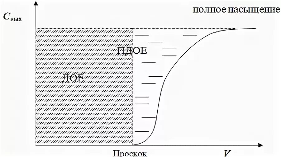 Полная обменная емкость