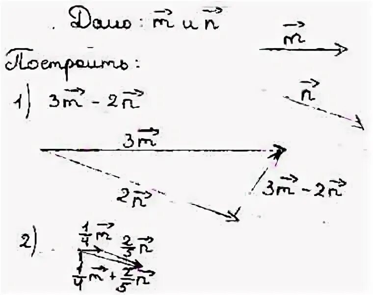 Начертить 3 неколлинеарных вектора. Построить вектор m+n. Два неколлинеарных вектора. Построить вектор - 1/3m. Начертите два неколлинеарных вектора m и n 1/3m+2n и 3n-m.