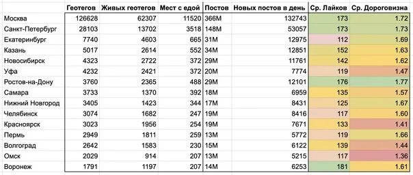 Блогеры-миллионники России. Миллионники России 2022. Блоггеры миллионники. Города-миллионники России 2022 список.