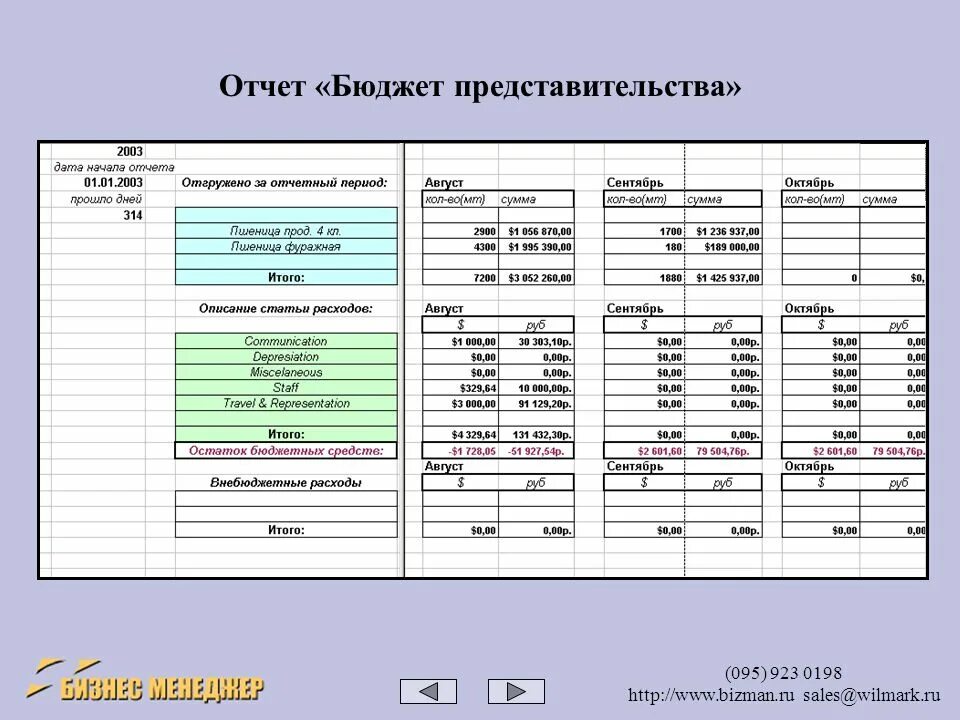 Отчет ру кабинет. Отчет бюджета. Отчётность бюджетирования. Отчет ру. Заключение по бюджетированию на предприятии.