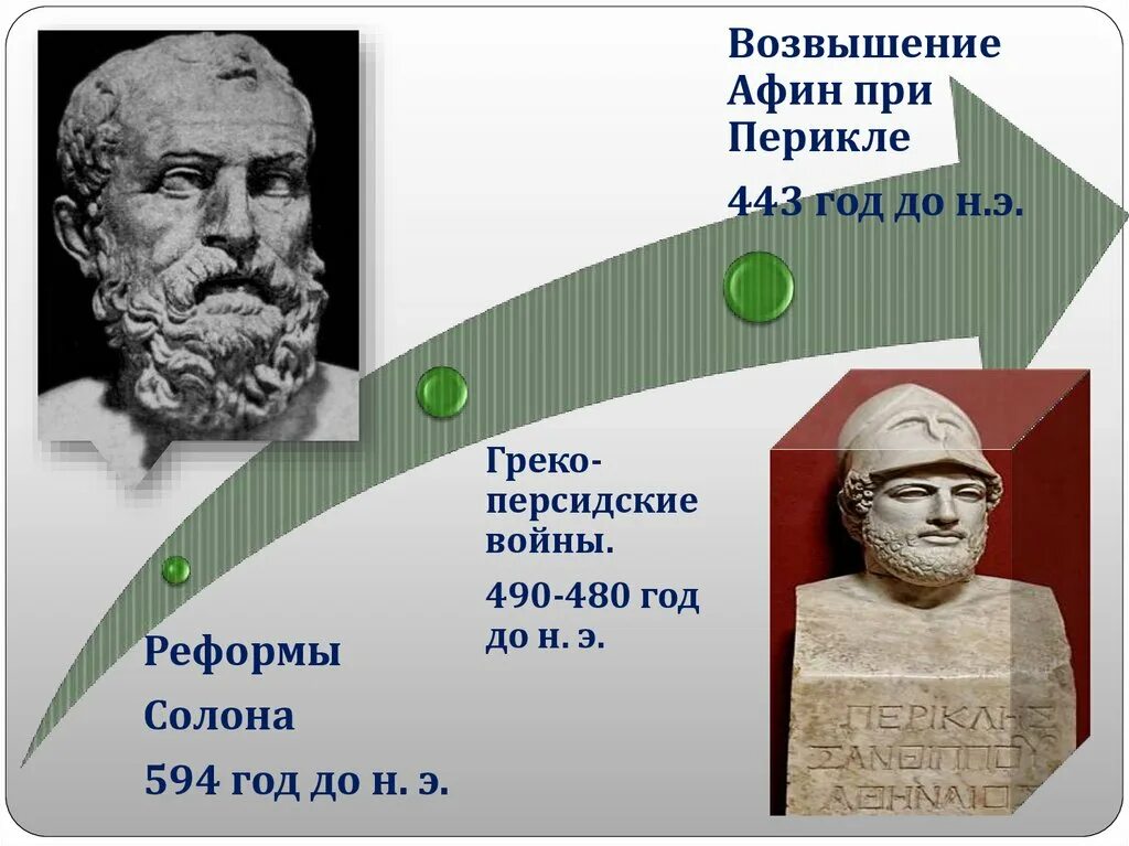 Демократия при солоне