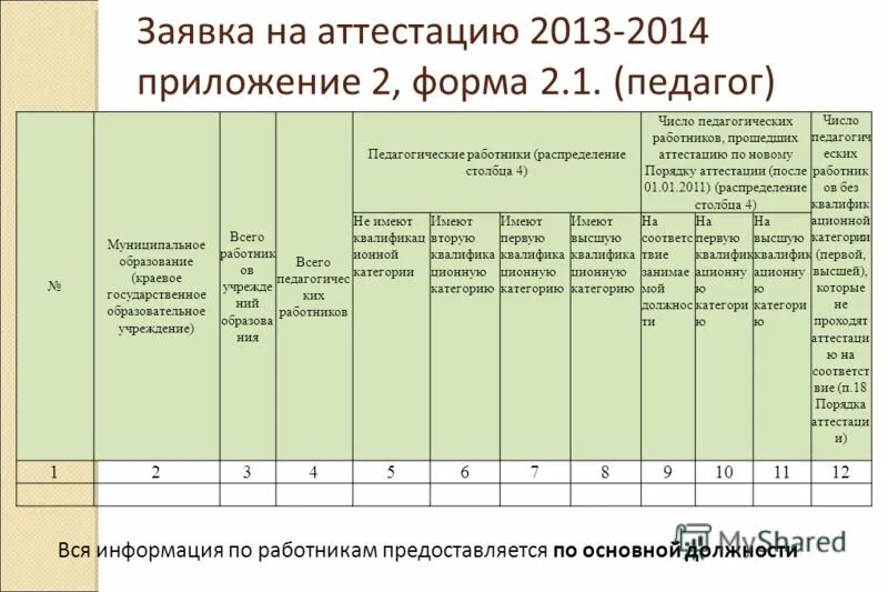 Форма аттестации программа. Заявка на аттестацию. как заполнить приложение к аттестации воспитателя.