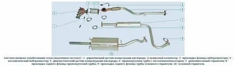 Код резонаторов