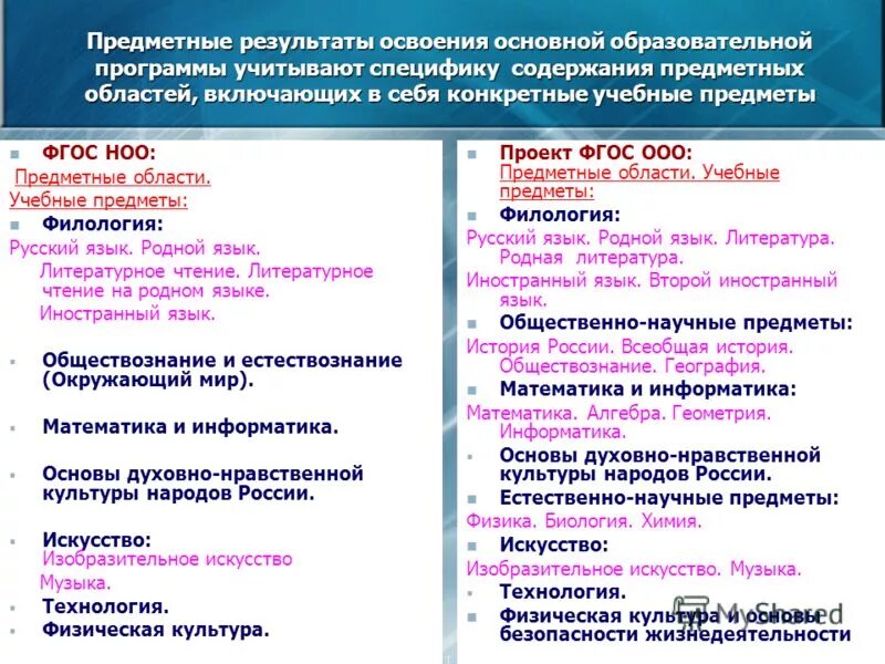 Обязательная предметная область