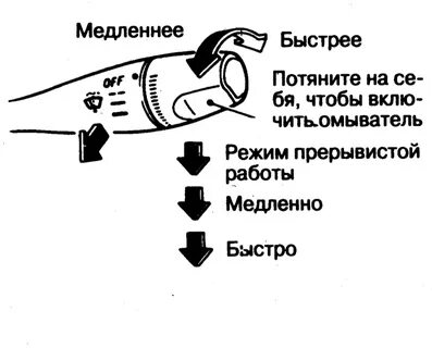 Как включить автоматические дворники