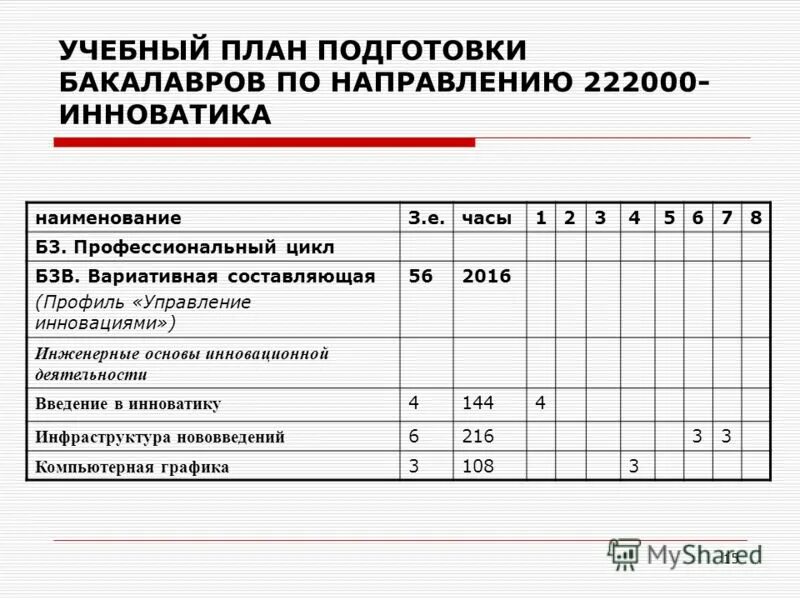 критерии оценки инновационной экономики. инноватика учебный план. инноватика учебный план. разработка продукта. инноватика учебный план.