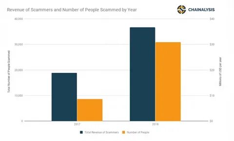 The data show