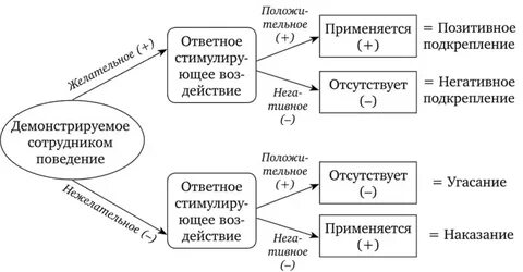 Личность как система реакций на различные стимулы
