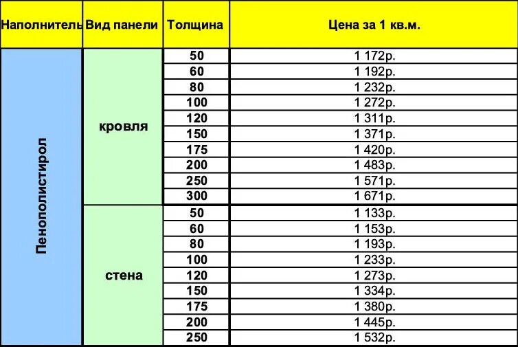 Стандартные размеры дсп 16мм