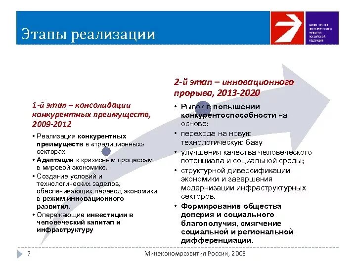 Российская экономика 2020. Этапы создания прорывных инноваций. Этапы и особенности политического процесса России 2020 года. Инновационные прорывы в образовании 2020. Современные экономические теории 2020-2021.